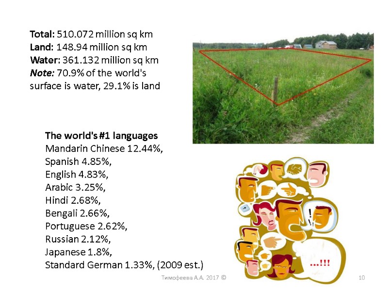 Total: 510.072 million sq km Land: 148.94 million sq km Water: 361.132 million sq